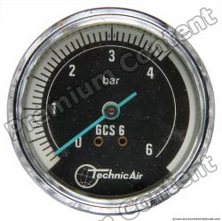 Gauges